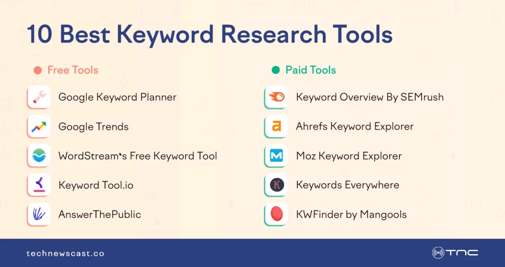 best-keyword-research-tool